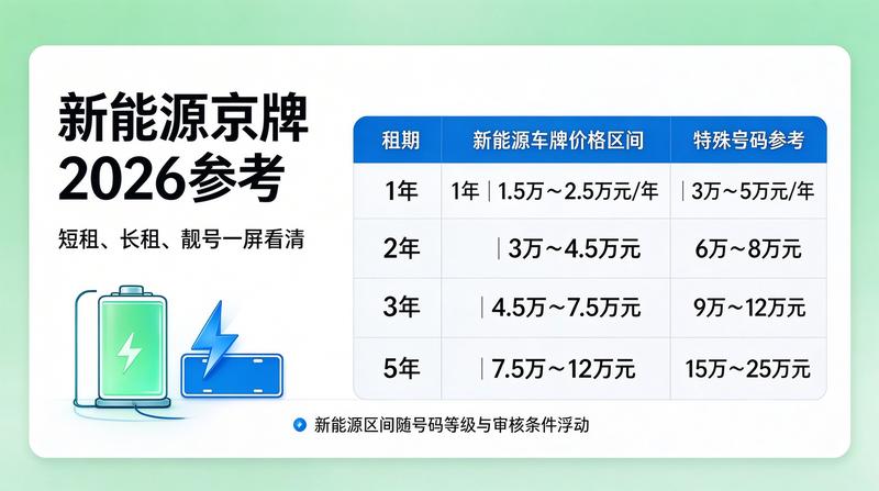 京牌过户法律风险防范