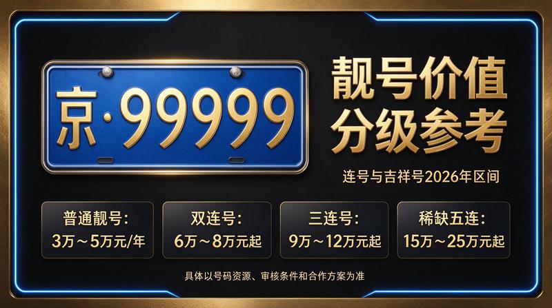 2026京牌指标市场概览